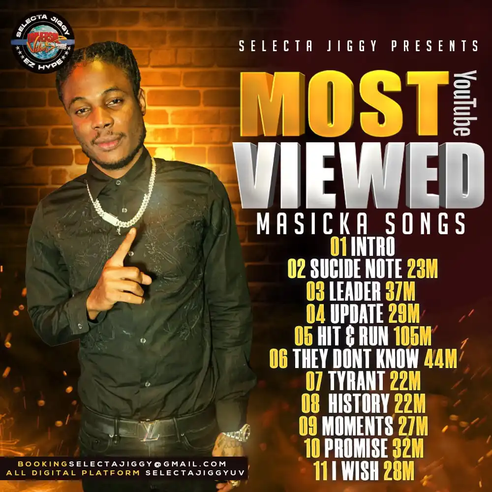 Selecta Jiggy – Most Youtube Viewed, Masicka (Mix 2025)